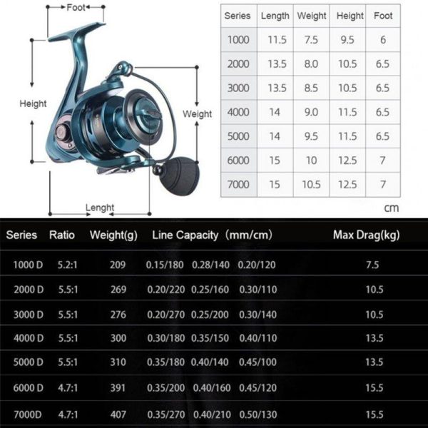 Fishing Reel 14+1BB Deep Spool 5.5:1 4.7:1 Gear Ratio High Speed Spinning Reel Casting reel Carp For Saltwater 3000 D deep cup  |  Fishing Reels & Rods Fishing Reels & Rods 3000 D deep cup