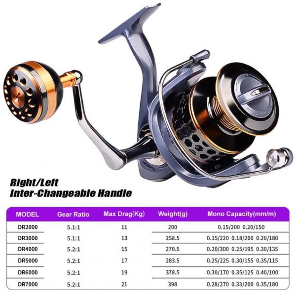 Fishing Reel Full Metal Wire Cup Sea Fishing Long Cast Spinning Fishing Reel Model 2000  |  Fishing Reels & Rods Fishing Reels & Rods Fishing Reels & Rods